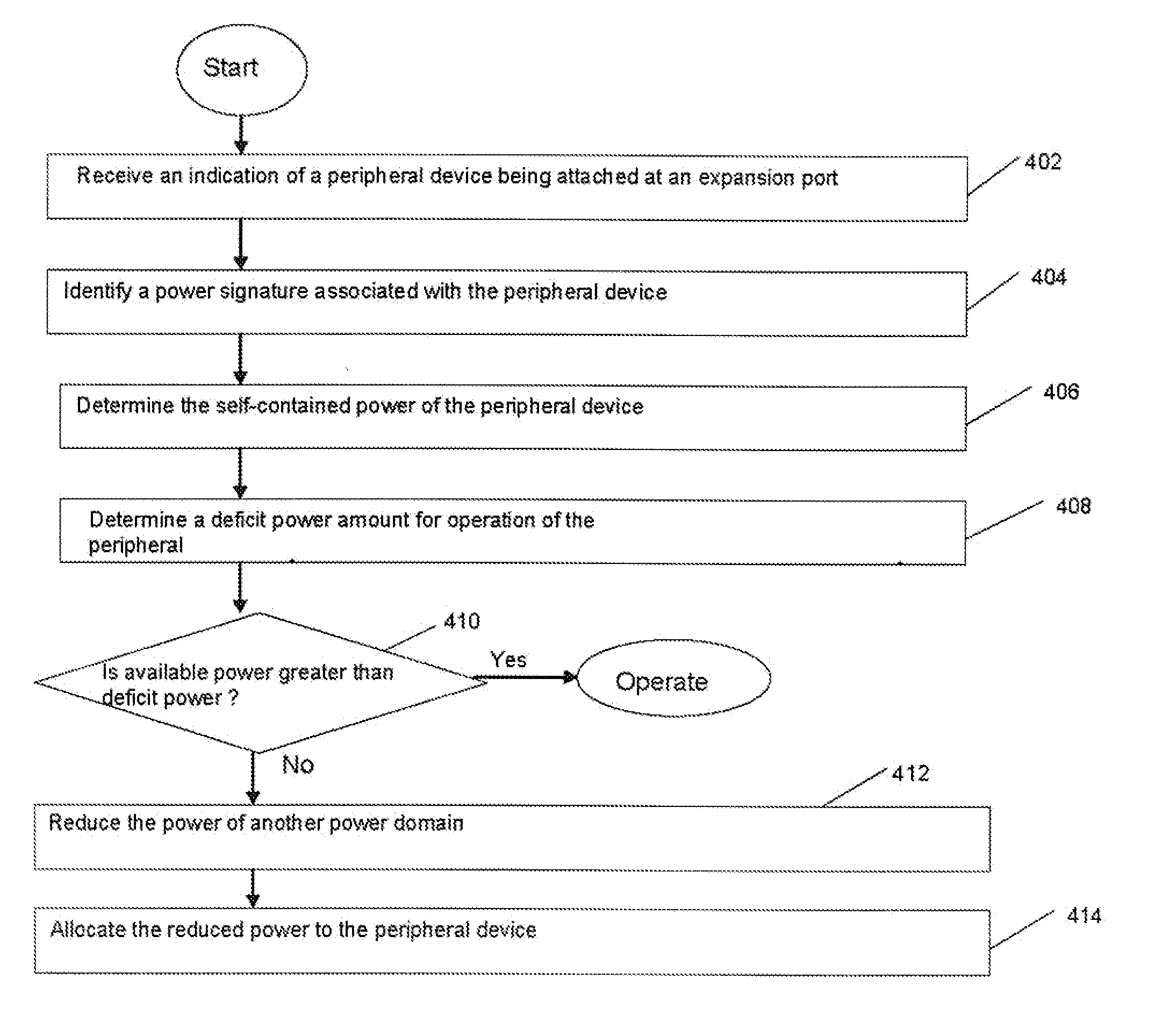 Method and apparatus for optimal allocation of operating power across multiple power domains of a handheld device