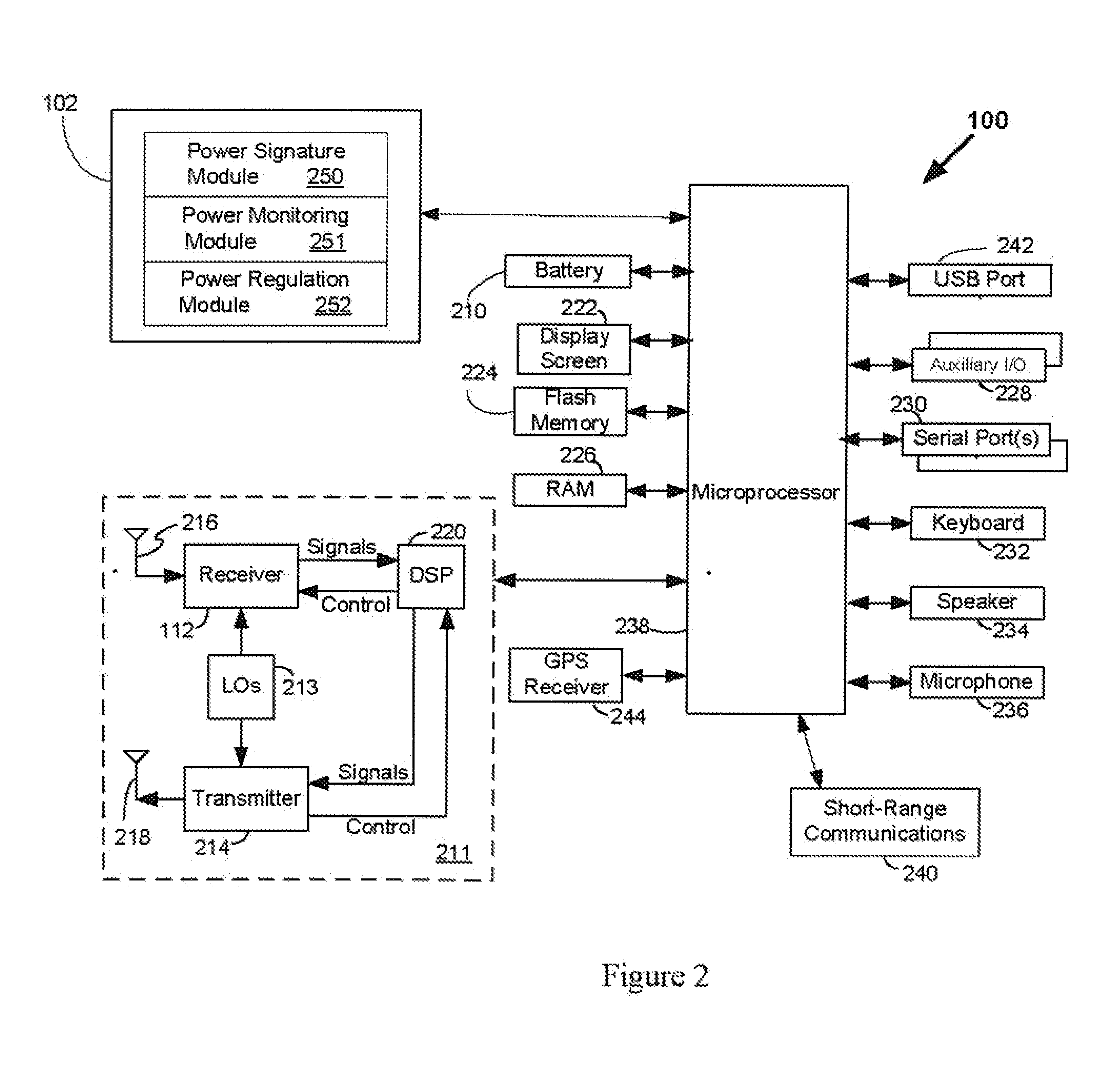 Method and apparatus for optimal allocation of operating power across multiple power domains of a handheld device