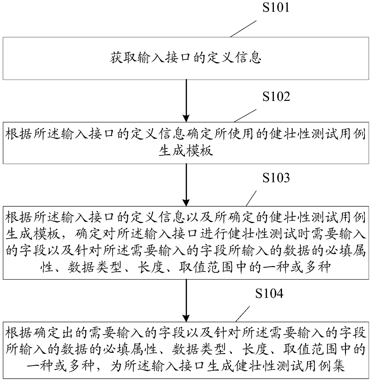 Method and device for generating interface robustness test cases