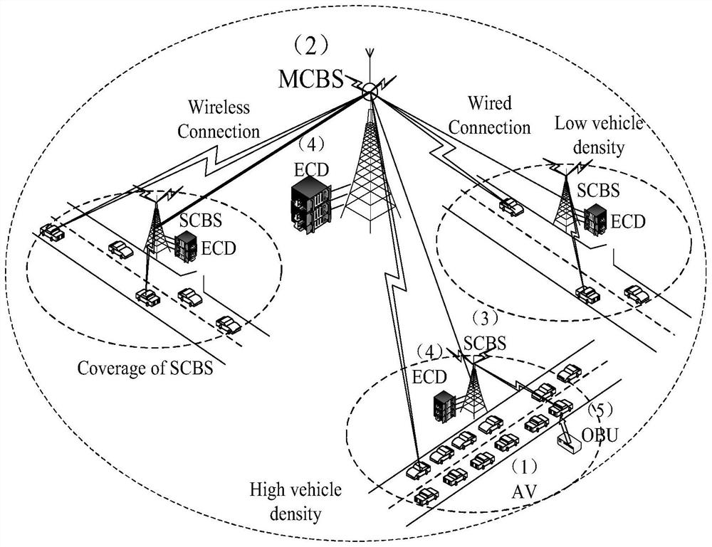 5G heterogeneous network system and cooperative vehicle computing task unloading method thereof