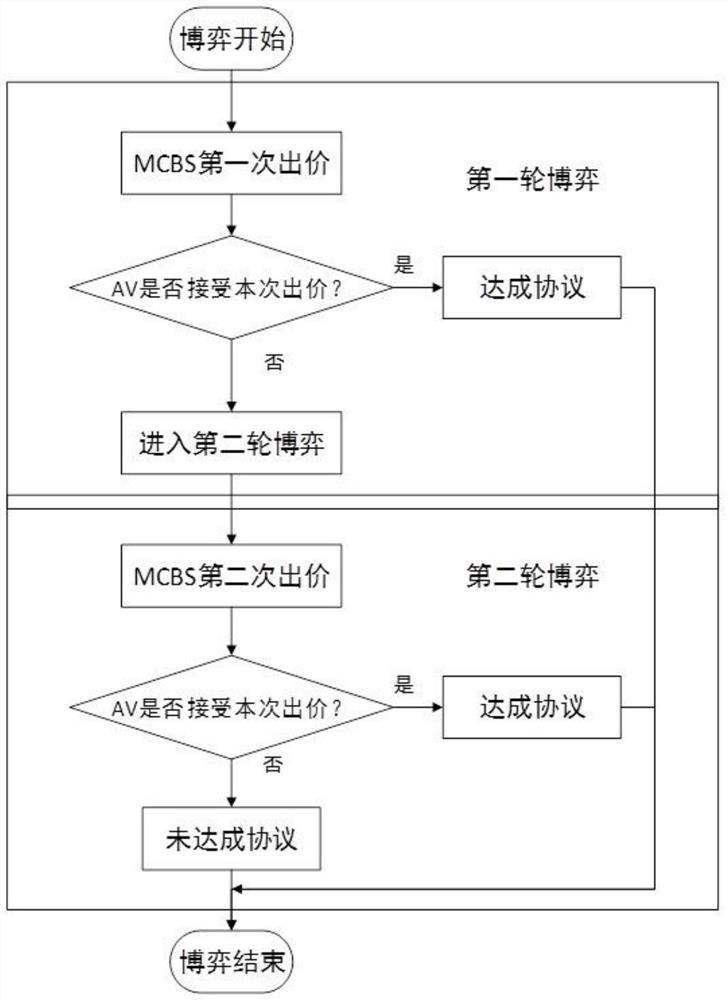 5G heterogeneous network system and cooperative vehicle computing task unloading method thereof