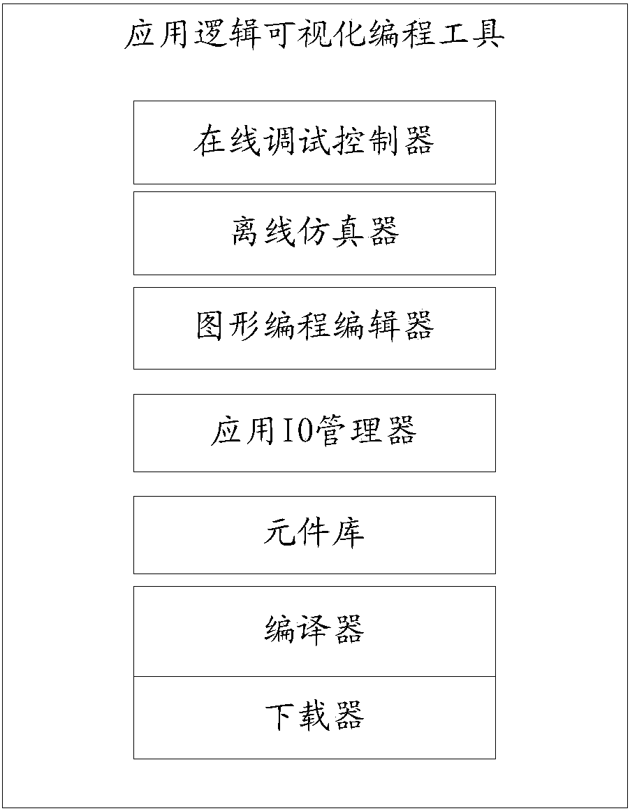 Programming method of hardware device, visual programming platform, memory and processor