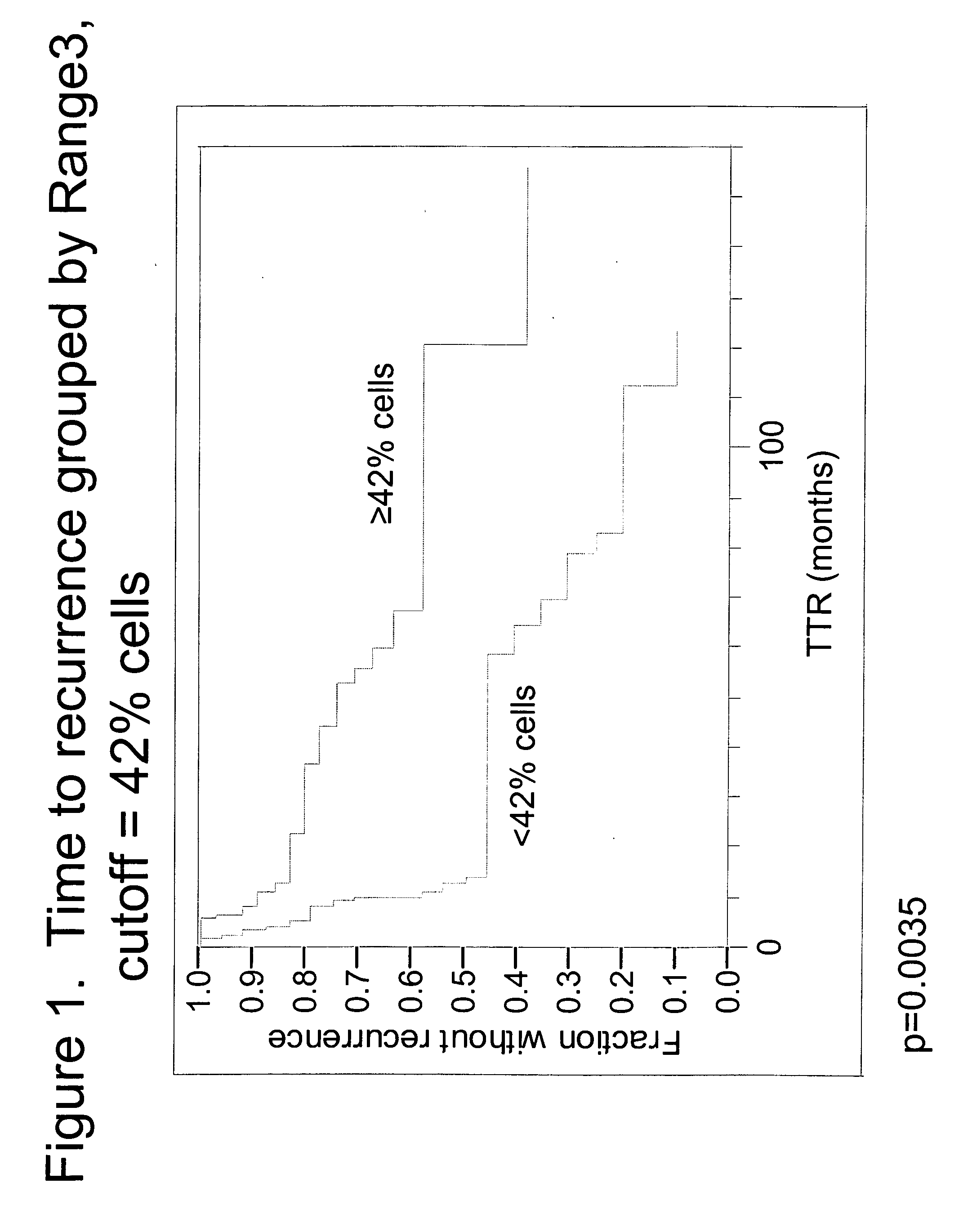 Diagnostic methods for determining prognosis of non-small cell lung cancer