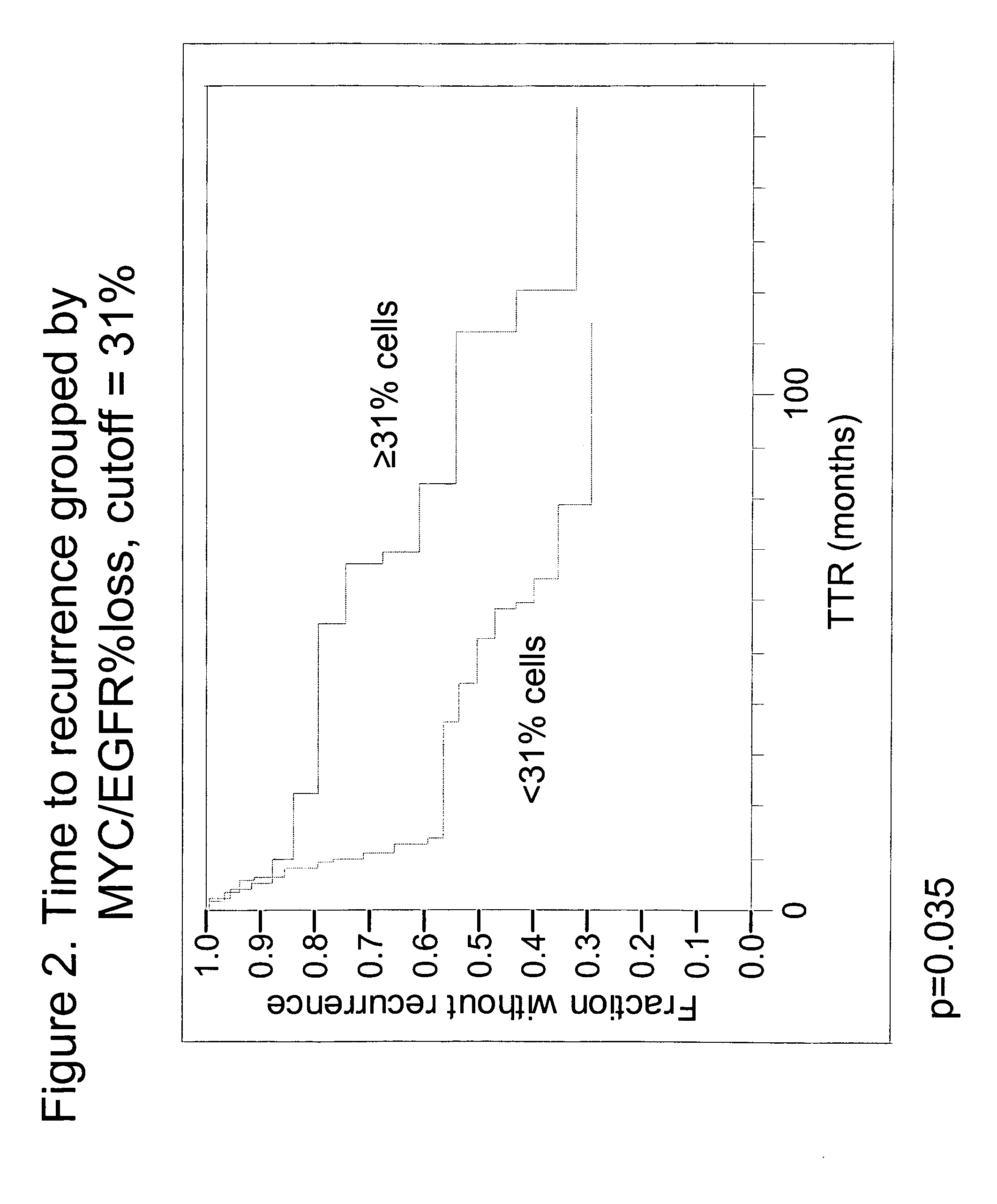 Diagnostic methods for determining prognosis of non-small cell lung cancer