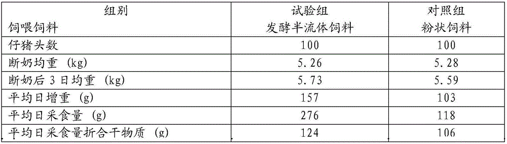 Fermented semi-fluid feed for newborn piglets and production and preparation method of fermented semi-fluid feed