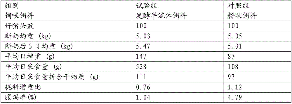 Fermented semi-fluid feed for newborn piglets and production and preparation method of fermented semi-fluid feed