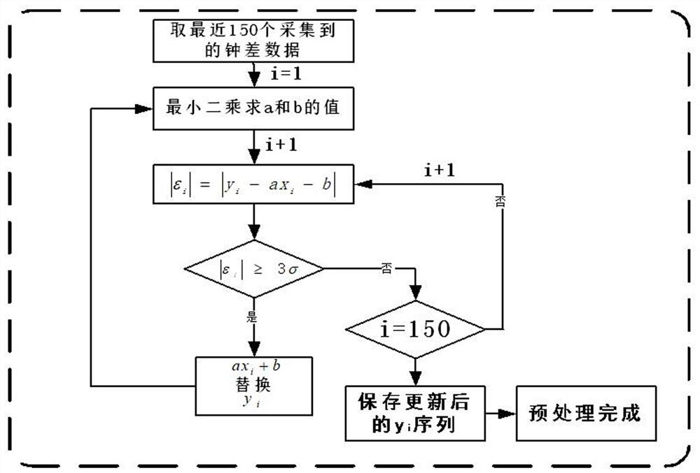 Synchronization device and synchronization method between main clock and standby clock