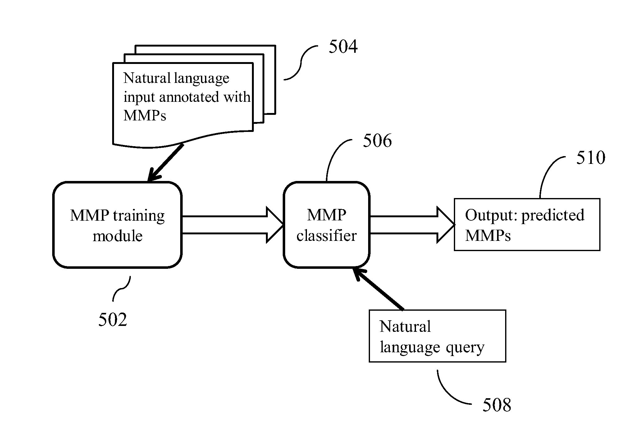 Deep analysis of natural language questions for question answering system