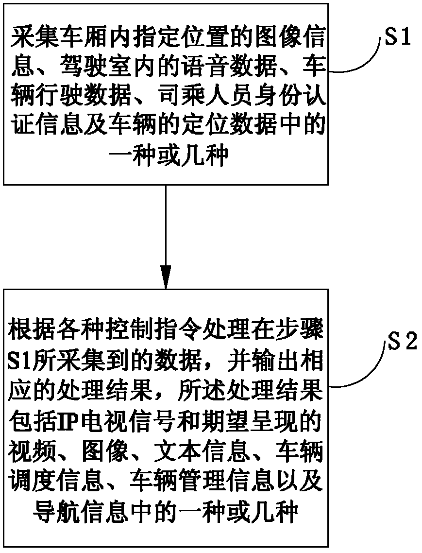 Intelligent vehicle information management method and system