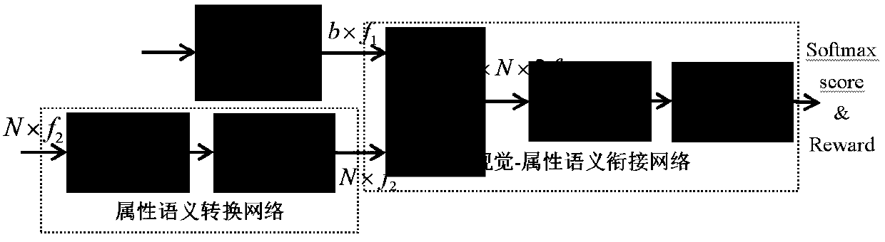 Zero-sample image classification model based on generative adversarial network and method thereof