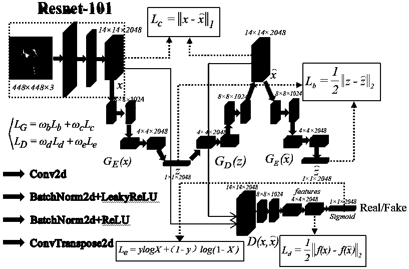 Zero-sample image classification model based on generative adversarial network and method thereof