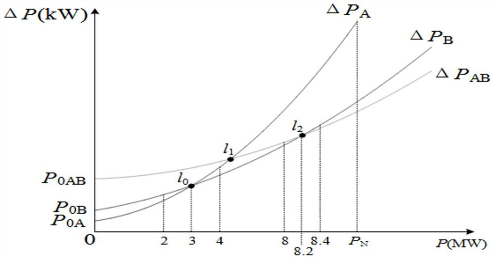 Regional power grid double-main-transformer economic operation control method and system