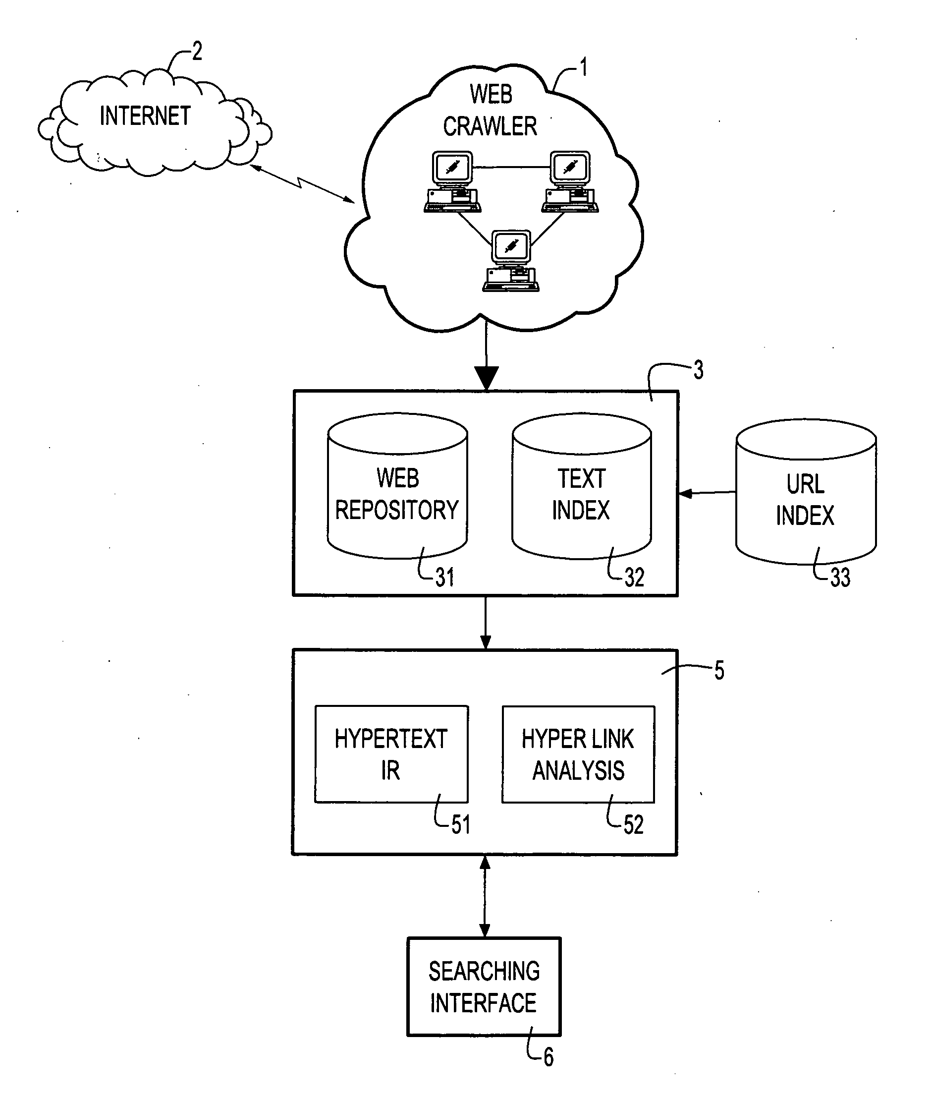 Searching hypertext based multilingual web information