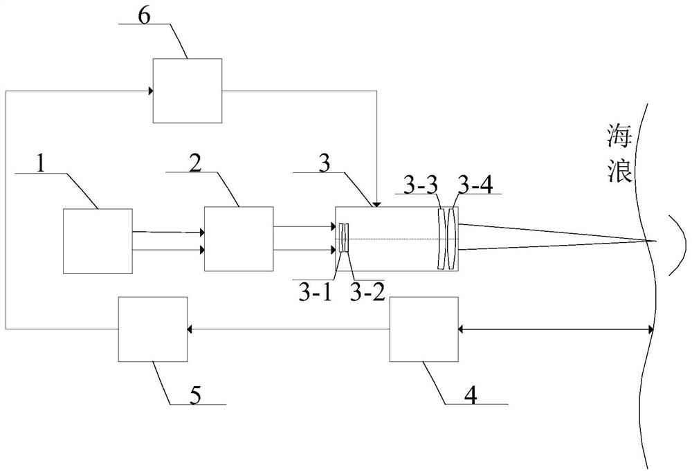 A Laser Acoustic Underwater Communication System Adaptive to Sea Wave Height