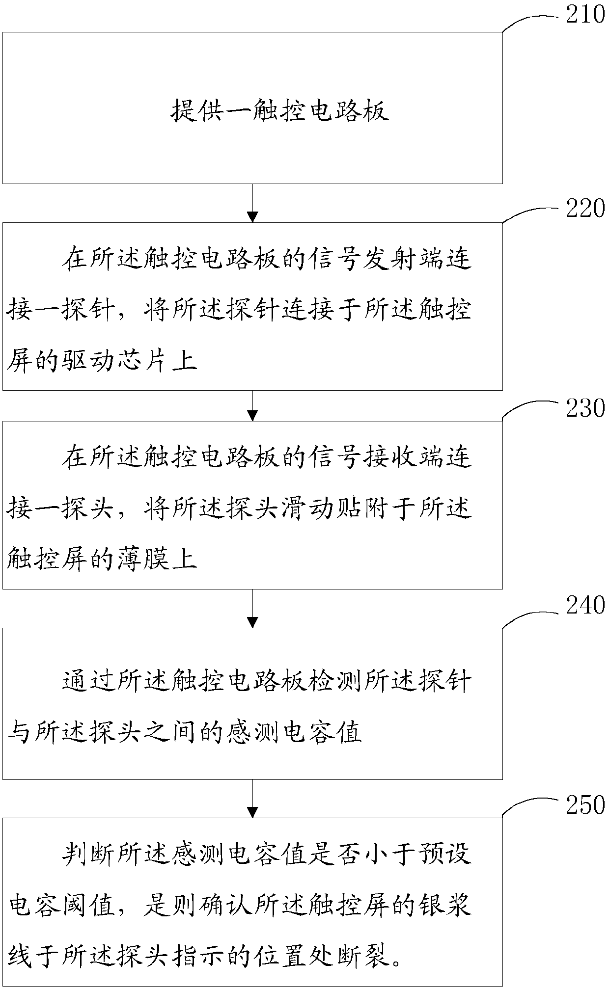 Line breakage position judging method and line breakage detection equipment