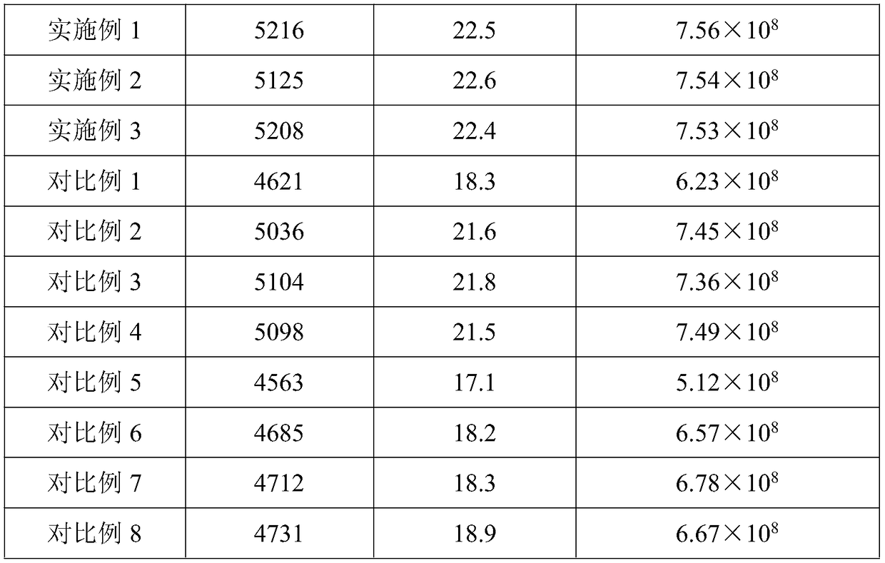 Special organic-inorganic compound fertilizer for root of kudzu vine and preparation method thereof