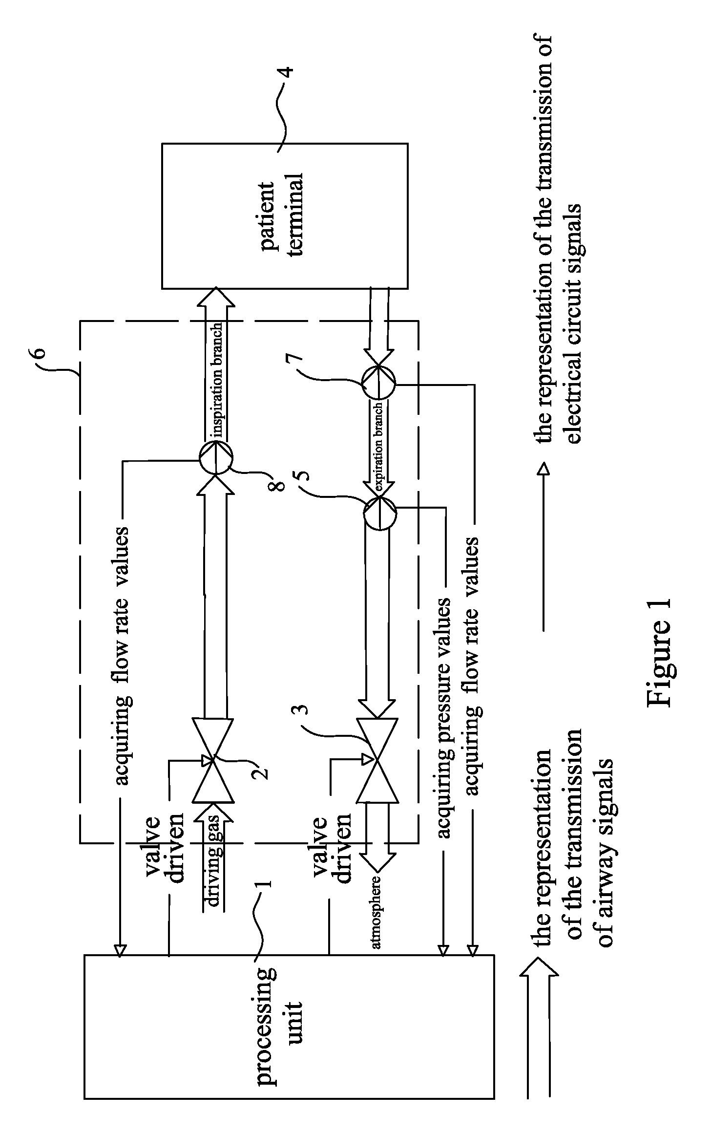 Method for improving control and detection precision of tidal volume by a calculation introduced with r value