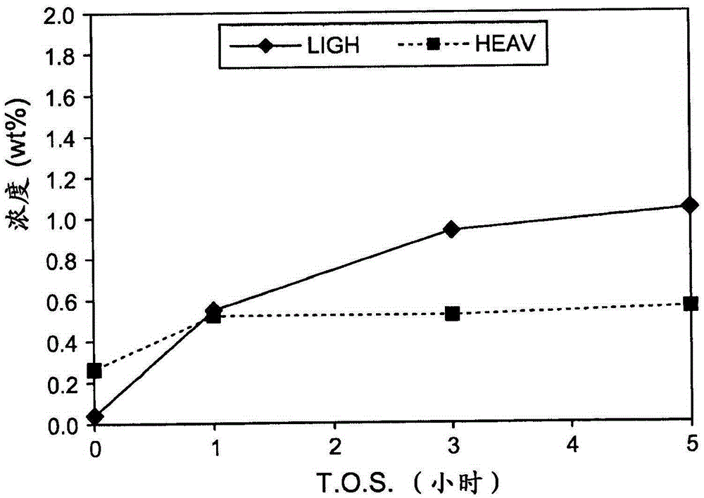 Process for producing mixtures of cyclohexanone and cyclohexanol