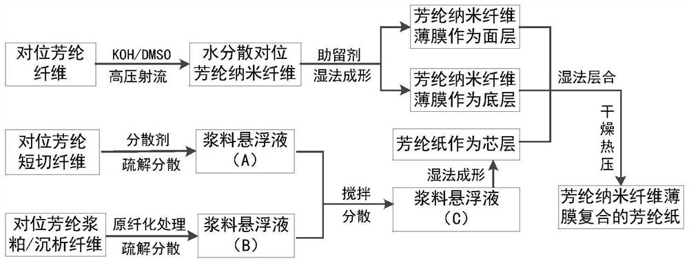 A kind of aramid nanofiber film composite aramid paper and preparation method thereof