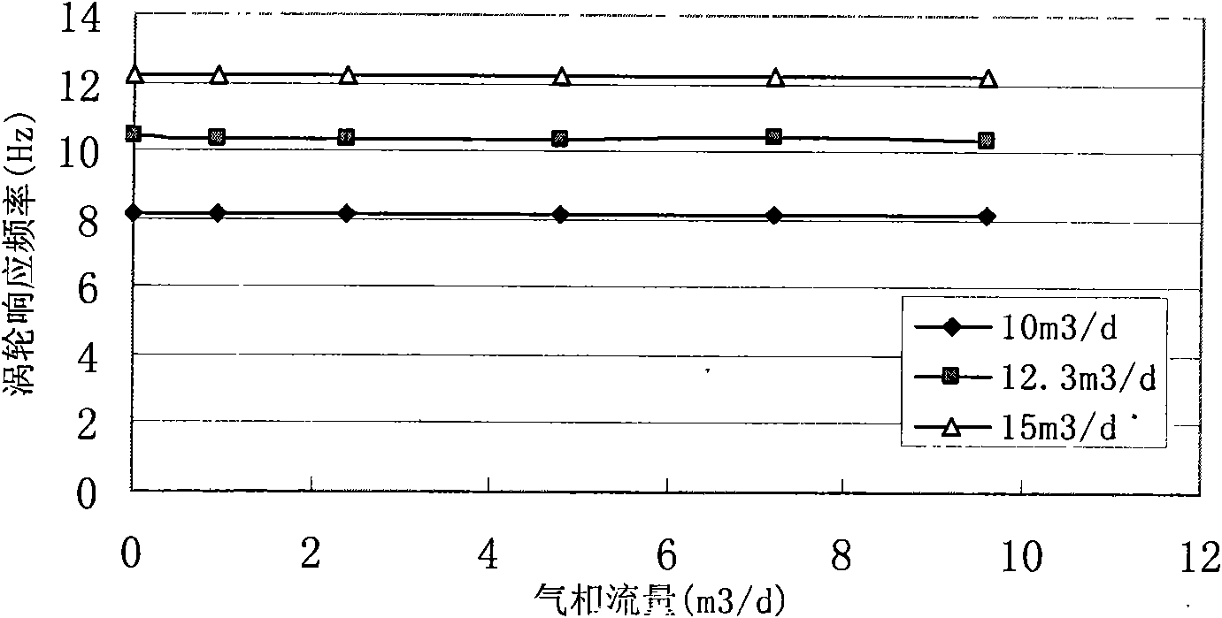 Collector capable of automatically controlling gas separation for measuring production profile of oil well