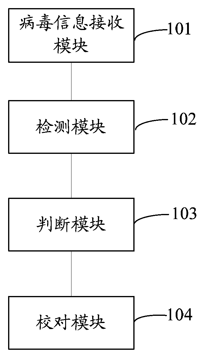 Automatic proofreading method and automatic proofreading system for antivirus engines