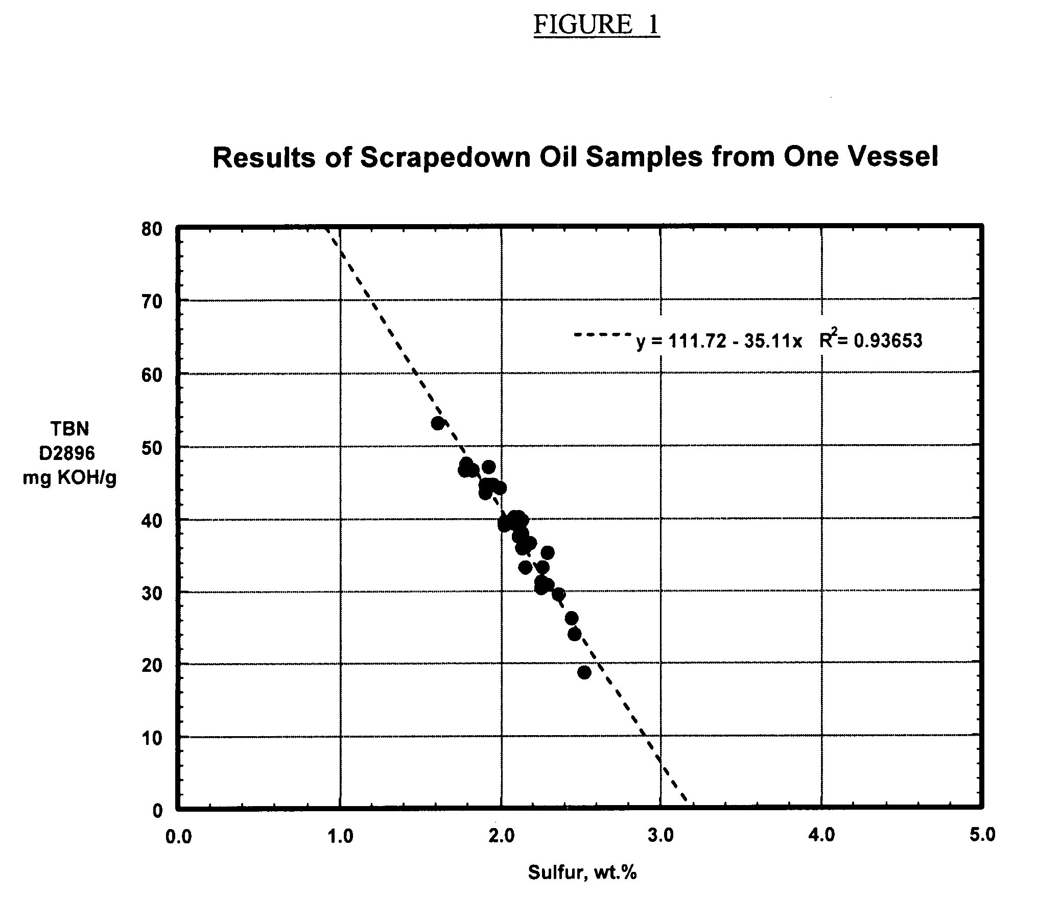 Determination of total base number in marine engine lubricants by elements