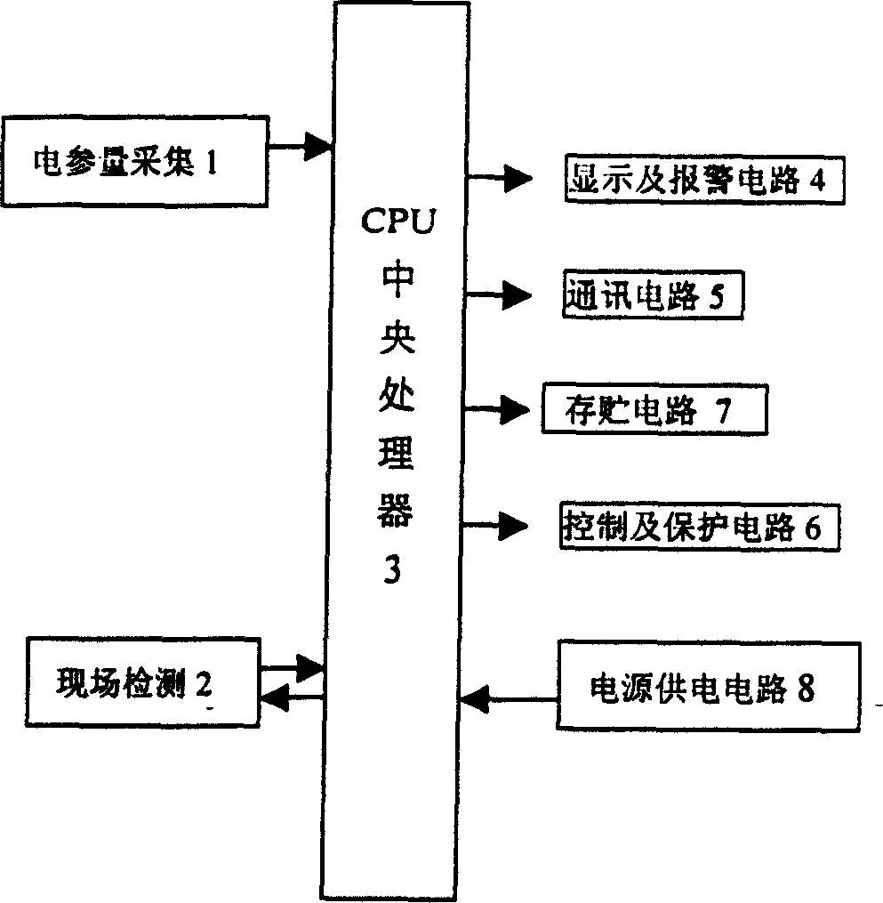 An intelligent transformer operating and controlling device and its use