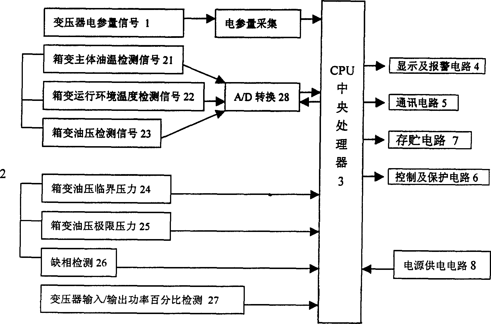 An intelligent transformer operating and controlling device and its use