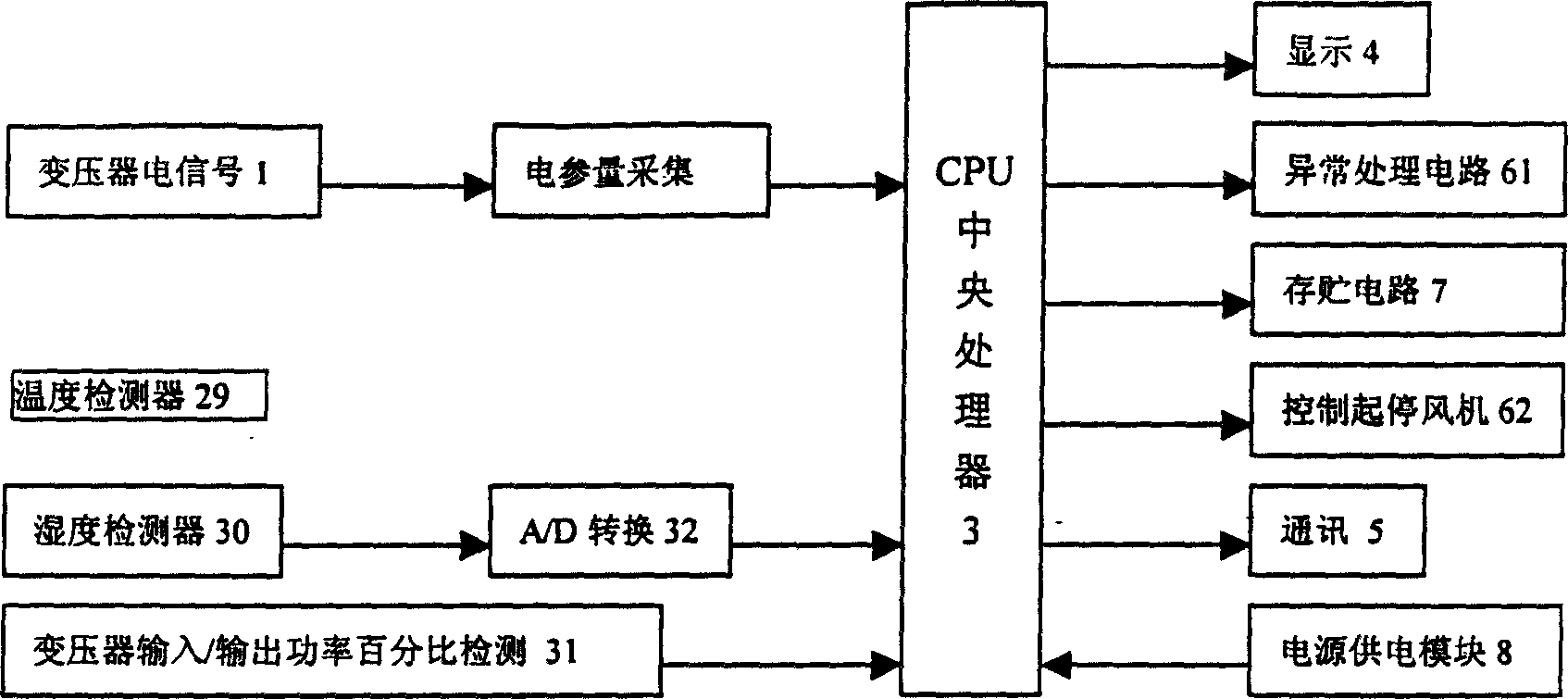 An intelligent transformer operating and controlling device and its use