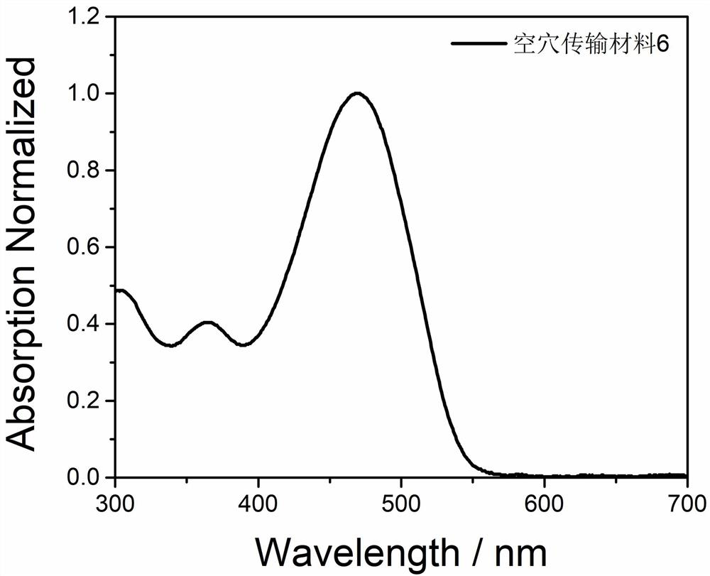 Hole transport material based on silole fused heterocycle and preparation method and application of hole transport material