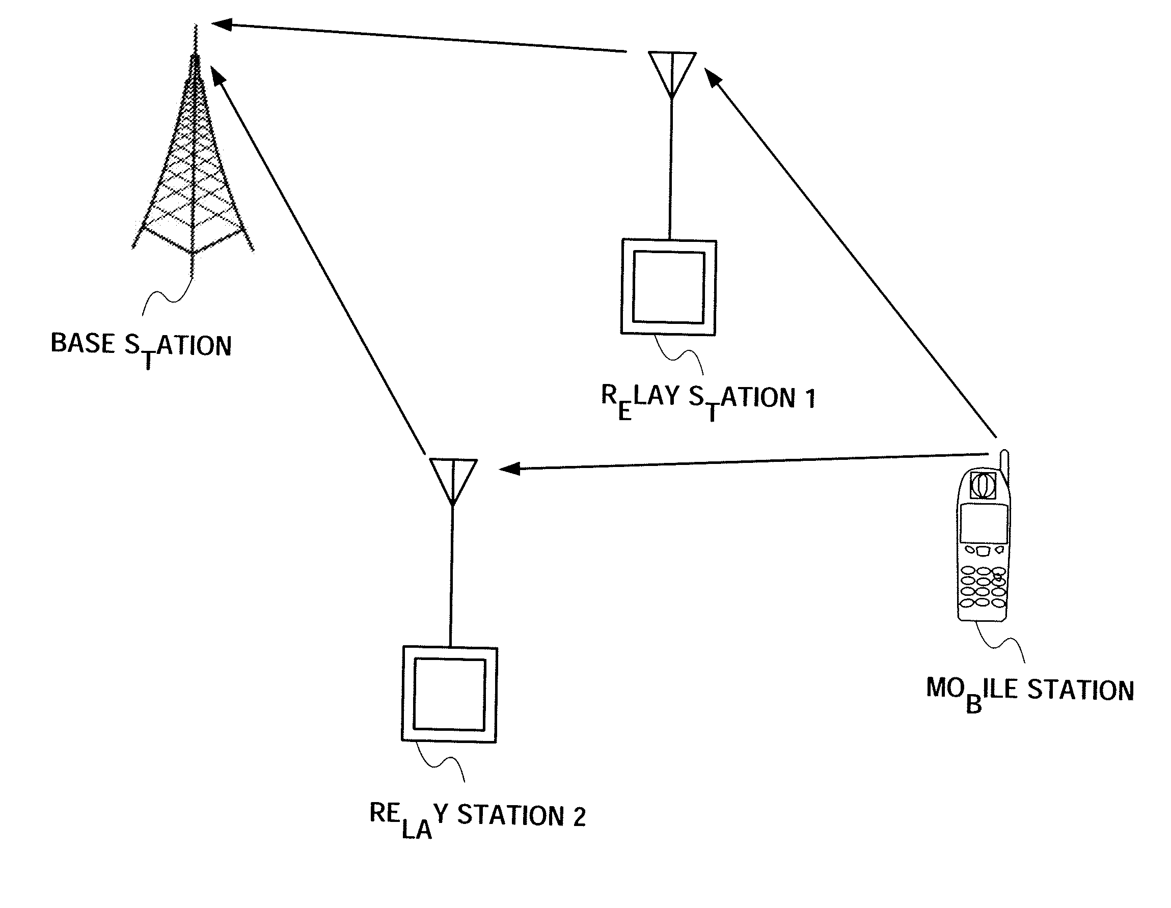 Radio communication apparatus and relay transmission method