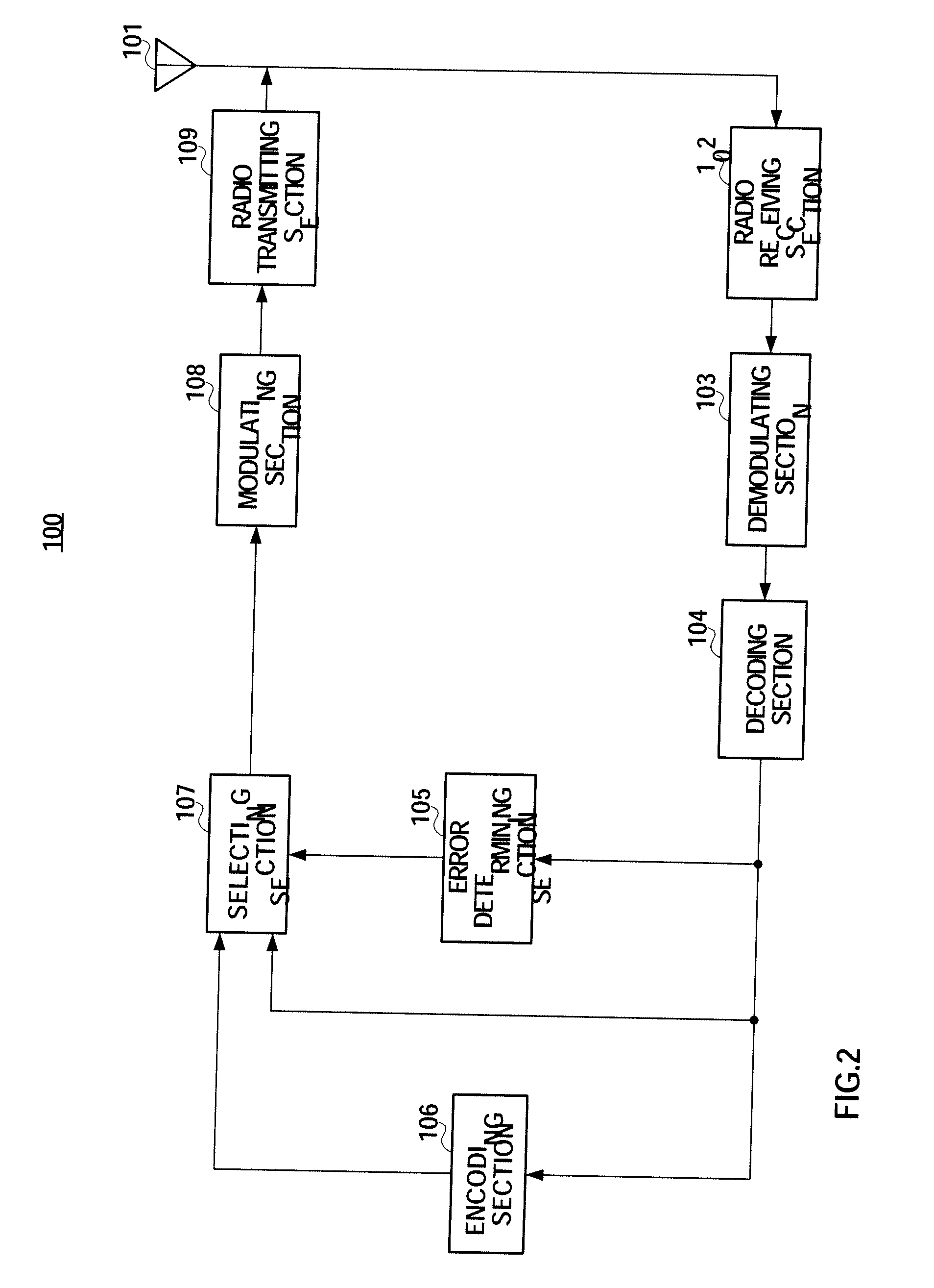 Radio communication apparatus and relay transmission method