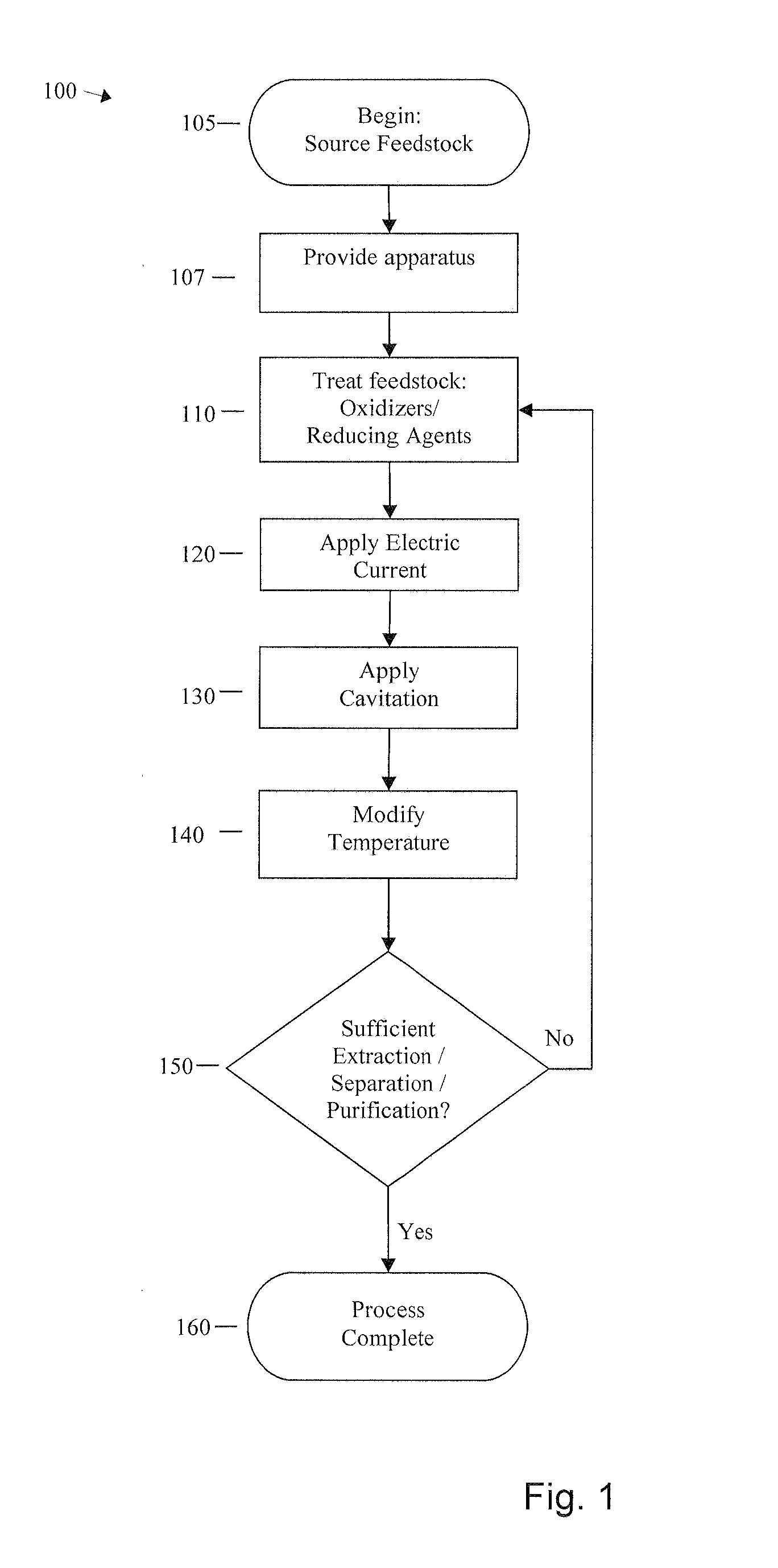 Method and process for element and/or compound extraction, separation, and purification