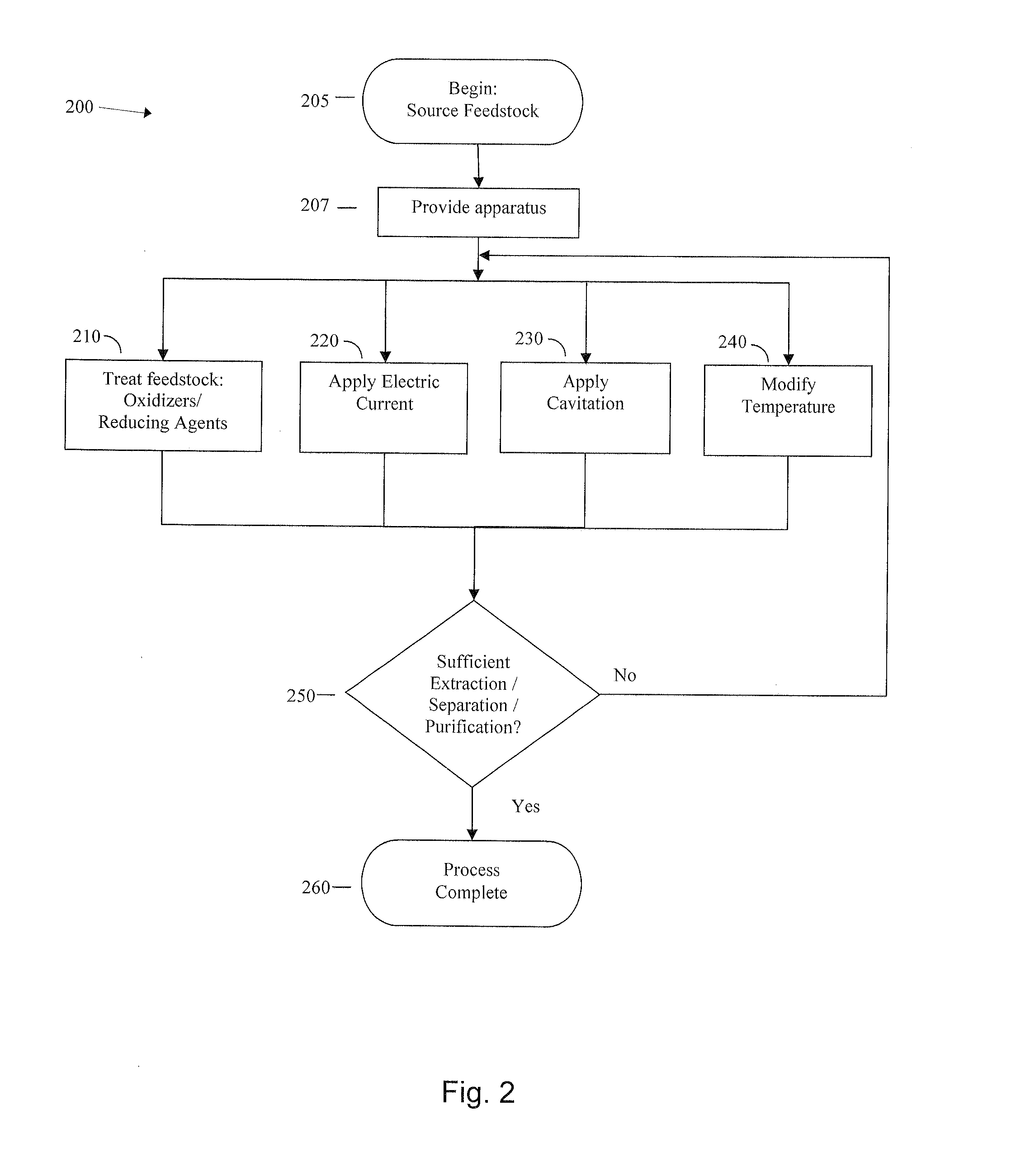 Method and process for element and/or compound extraction, separation, and purification