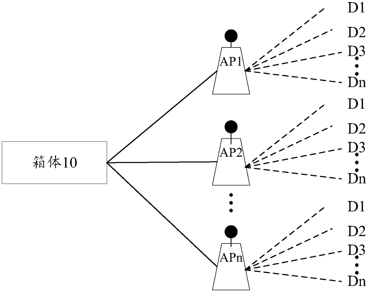 Weak current control system and method based on Internet of Things