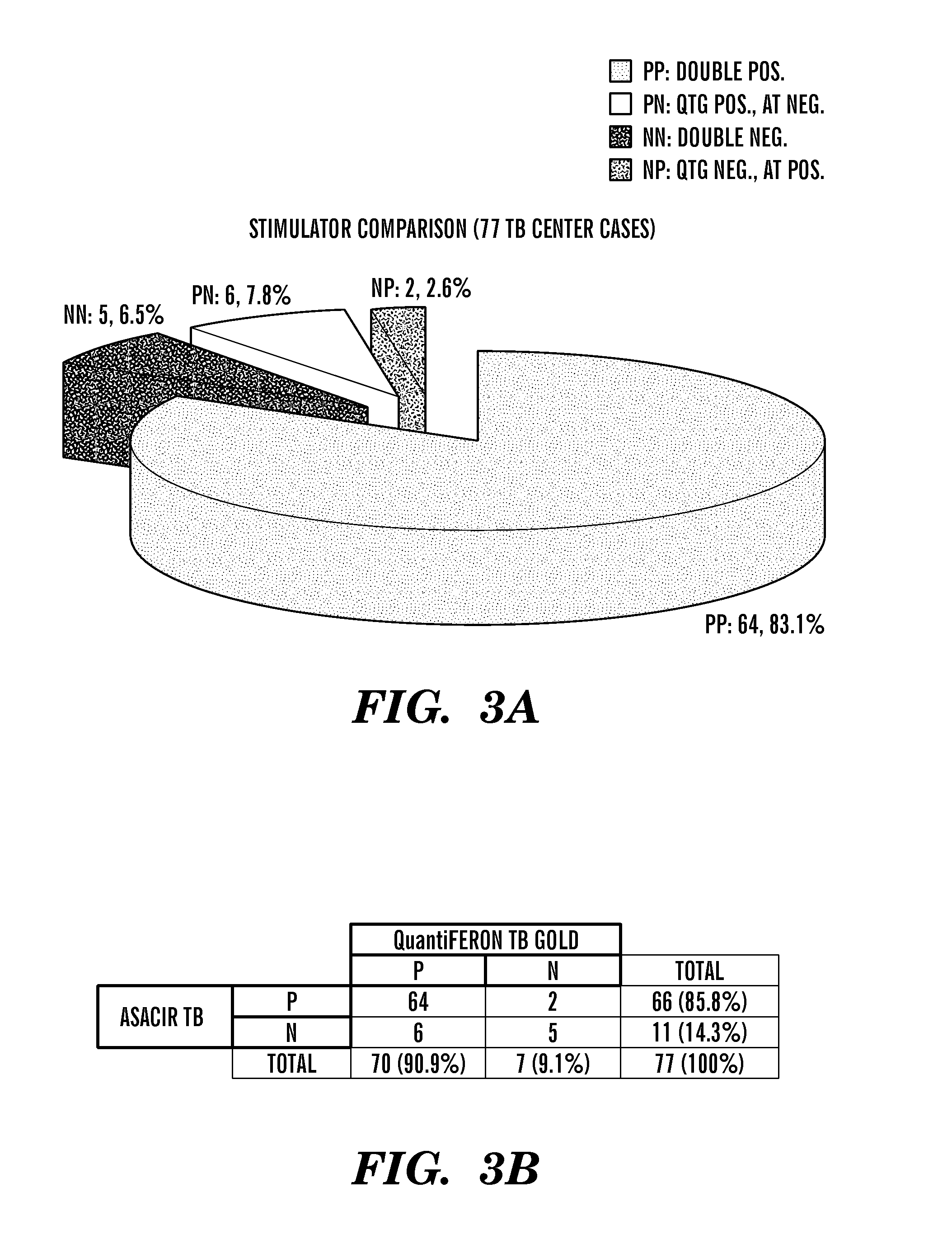 Methods and compositions for diagnostic assays for measuring cell mediated immune response