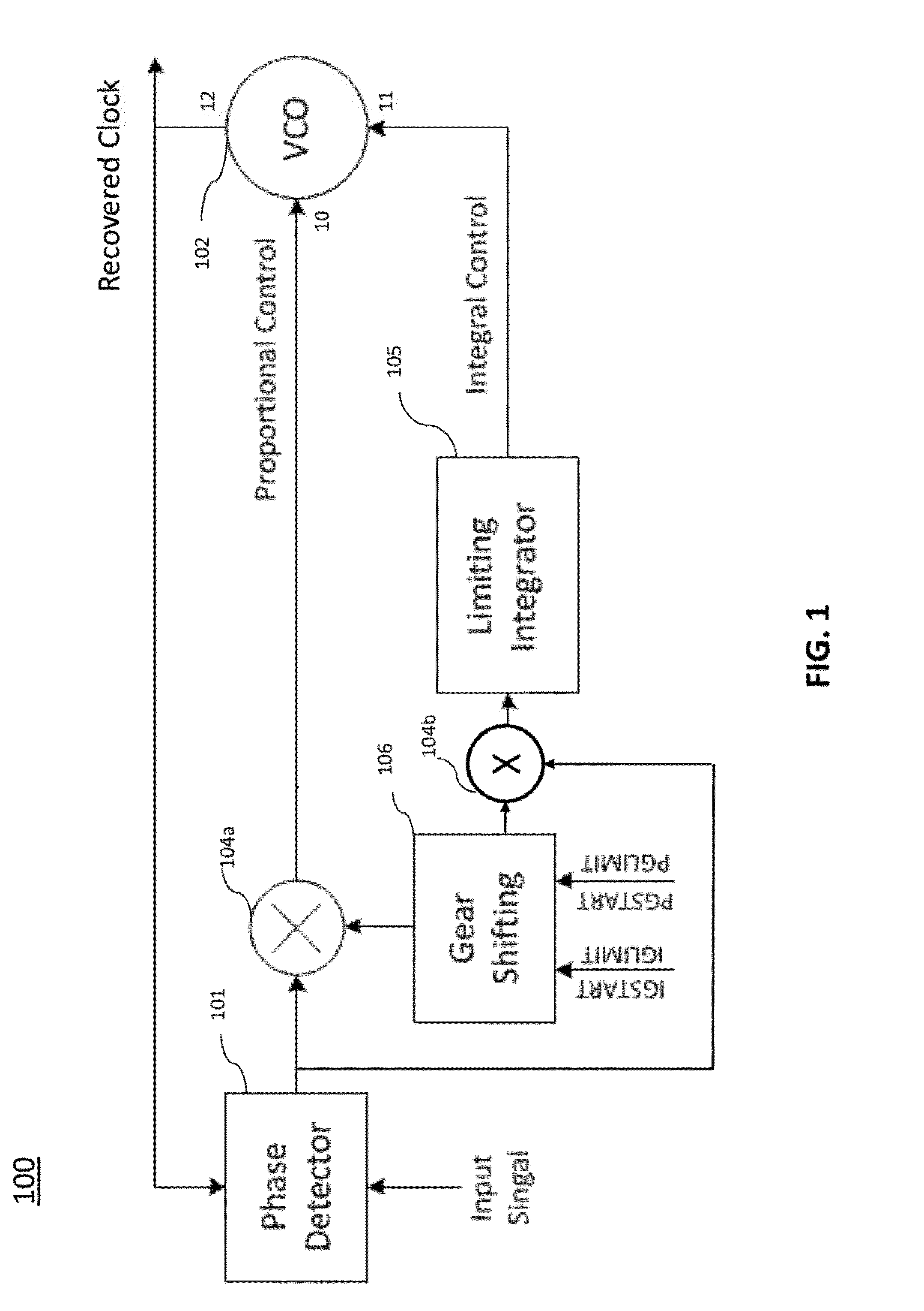 Serializer-deserializer clock and data recovery gain adjustment