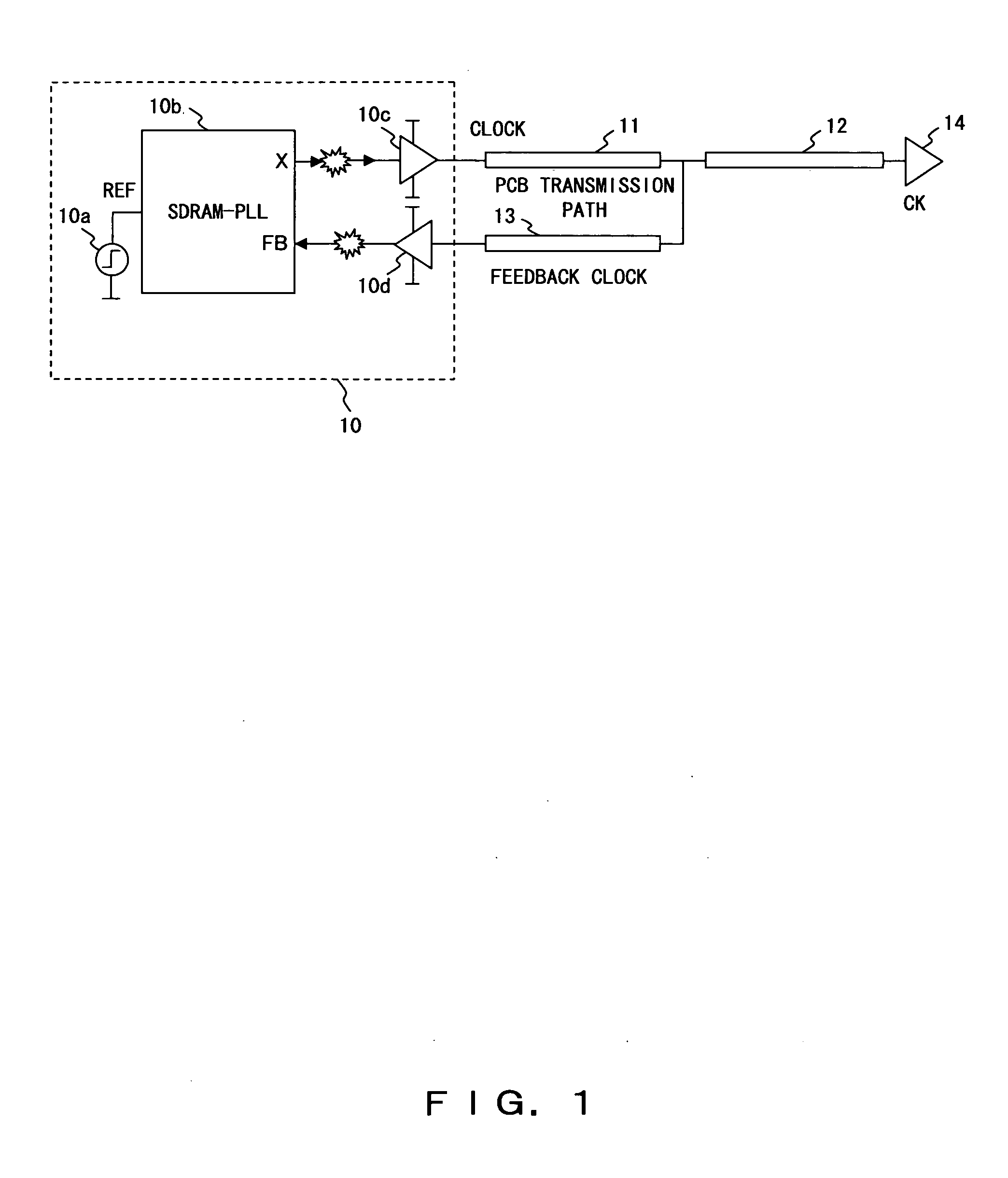 Clock signal control method in the common clock and integrated circuit device