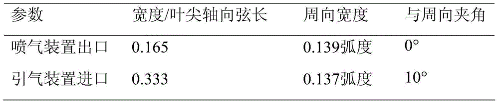 Circumferential staggered self-circulating casing treating method for axial-flow compressor