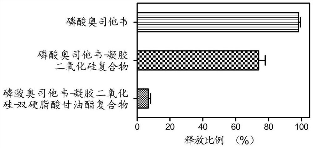 A kind of taste-masking complex based on porous carrier and its preparation method and application