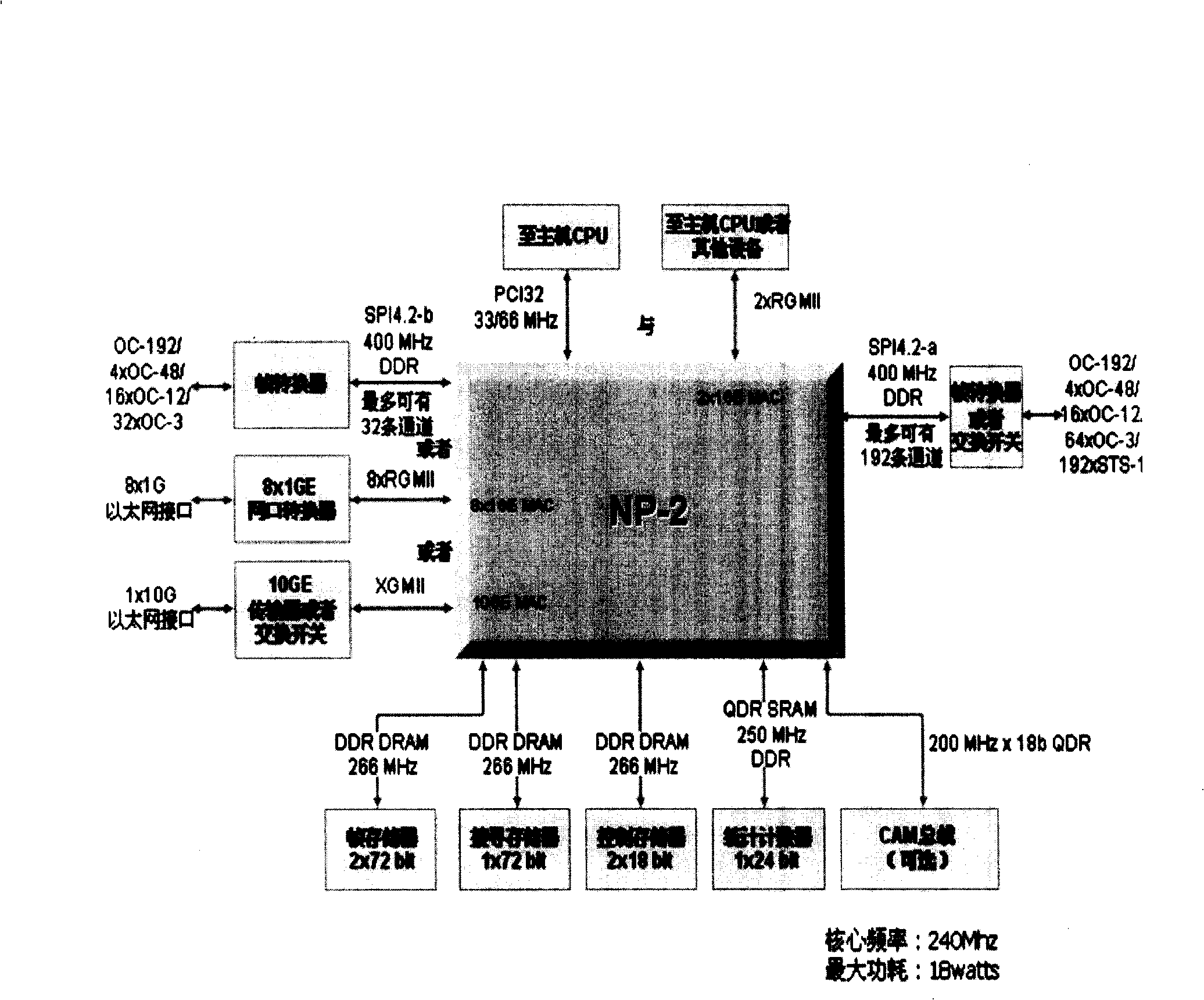 Tunnel packet processing method for implementing IPv6 traversing IPv4 based on network processor