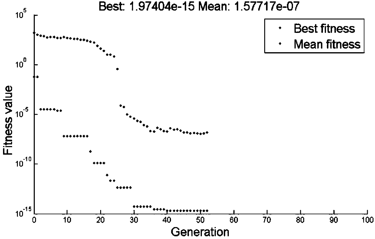 Analysis method for cost of titanium alloy tube plate for electric power station