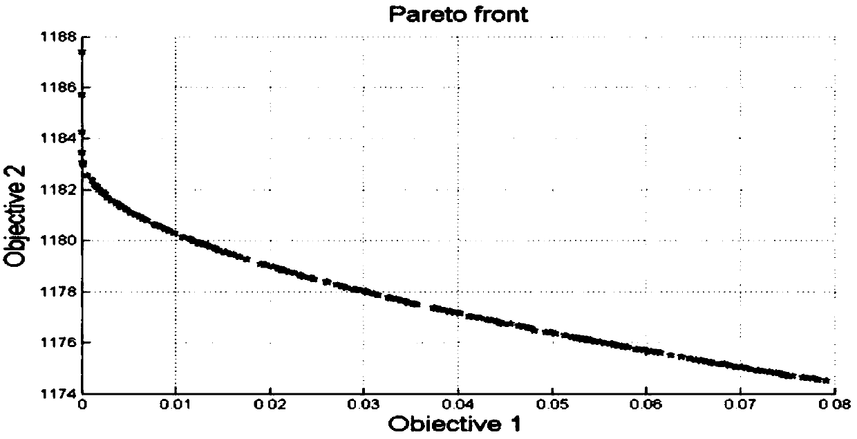 Analysis method for cost of titanium alloy tube plate for electric power station