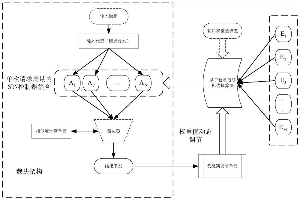 A Multi-modal Judgment System Based on Time Iteration and Negative Feedback Mechanism