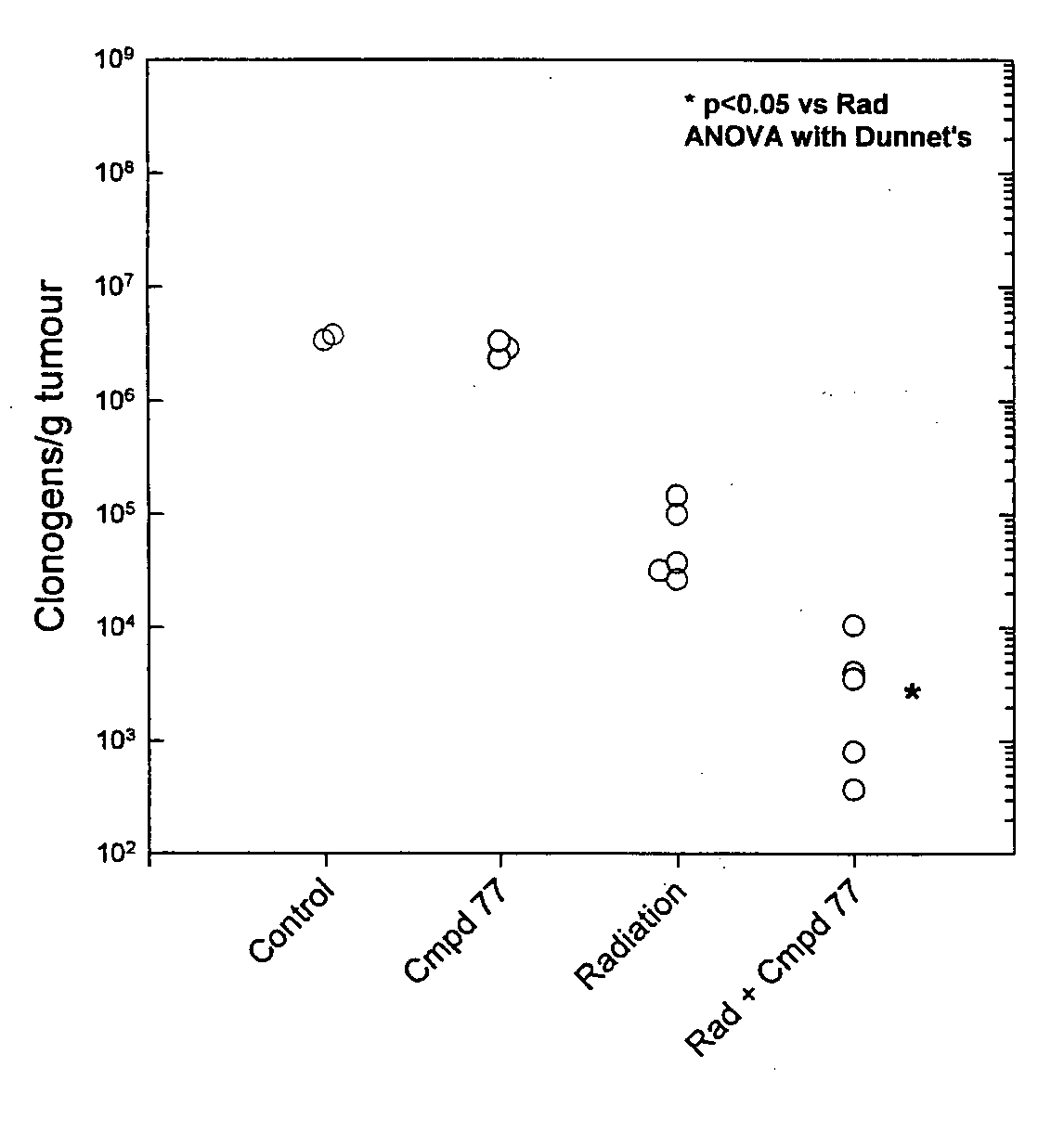 Tricyclic 1,2,4-Triazine Oxides and Compositions for Therapeutic Use in Cancer Treatments