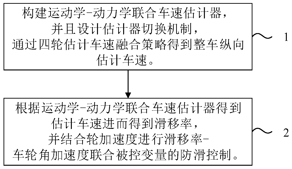 Anti-slip control method for distributed drive electric vehicles based on combination of wheel speed and wheel acceleration