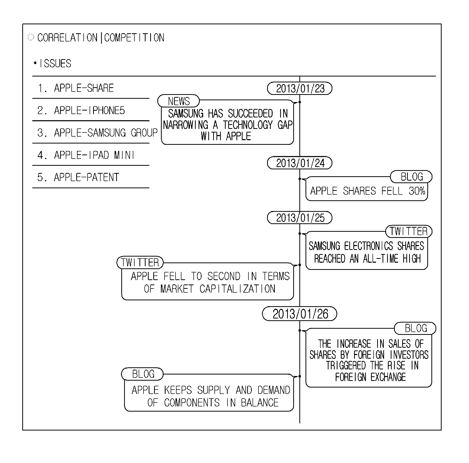 Apparatus, system, and method for detecting complex issues based on social media analysis