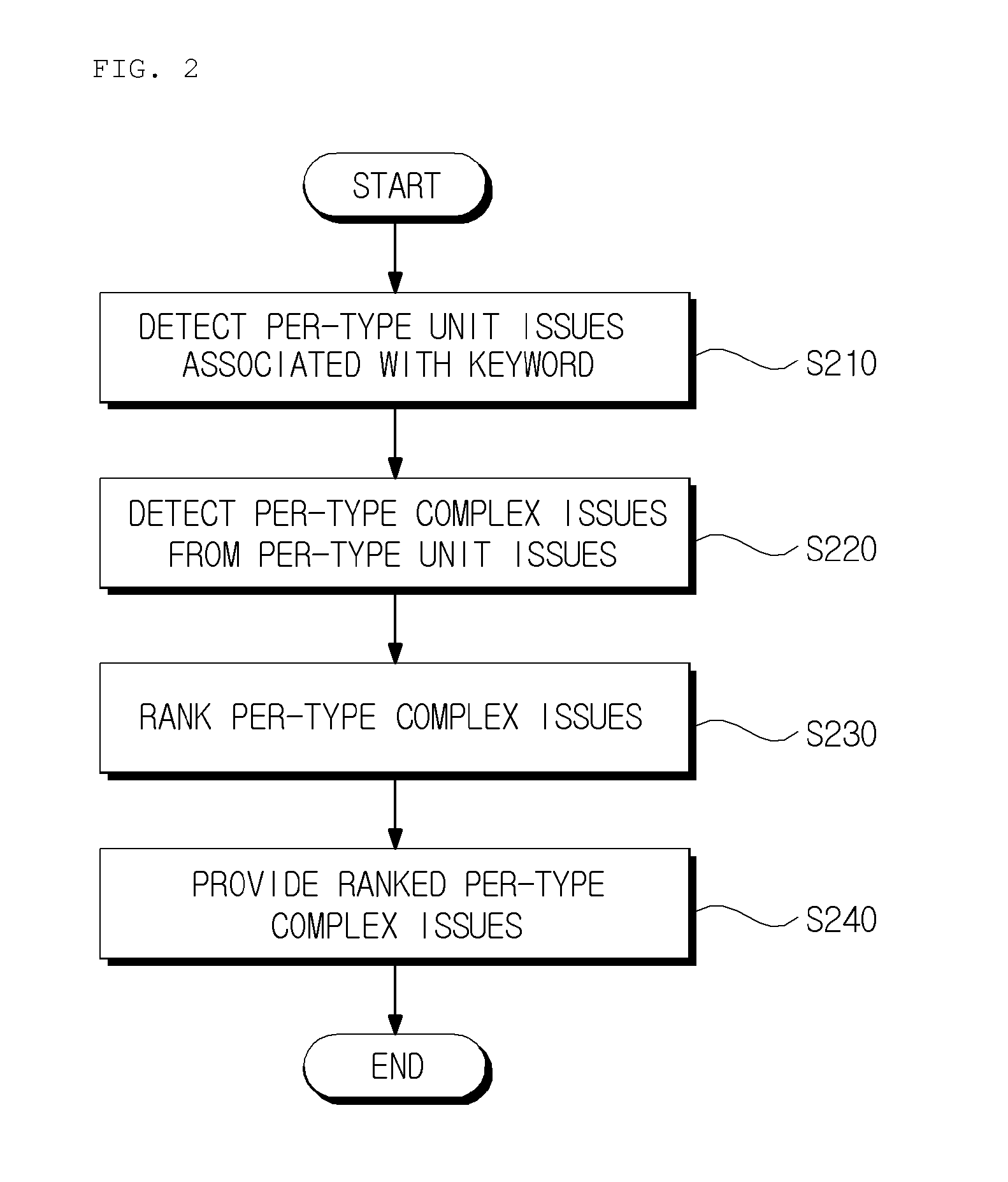 Apparatus, system, and method for detecting complex issues based on social media analysis