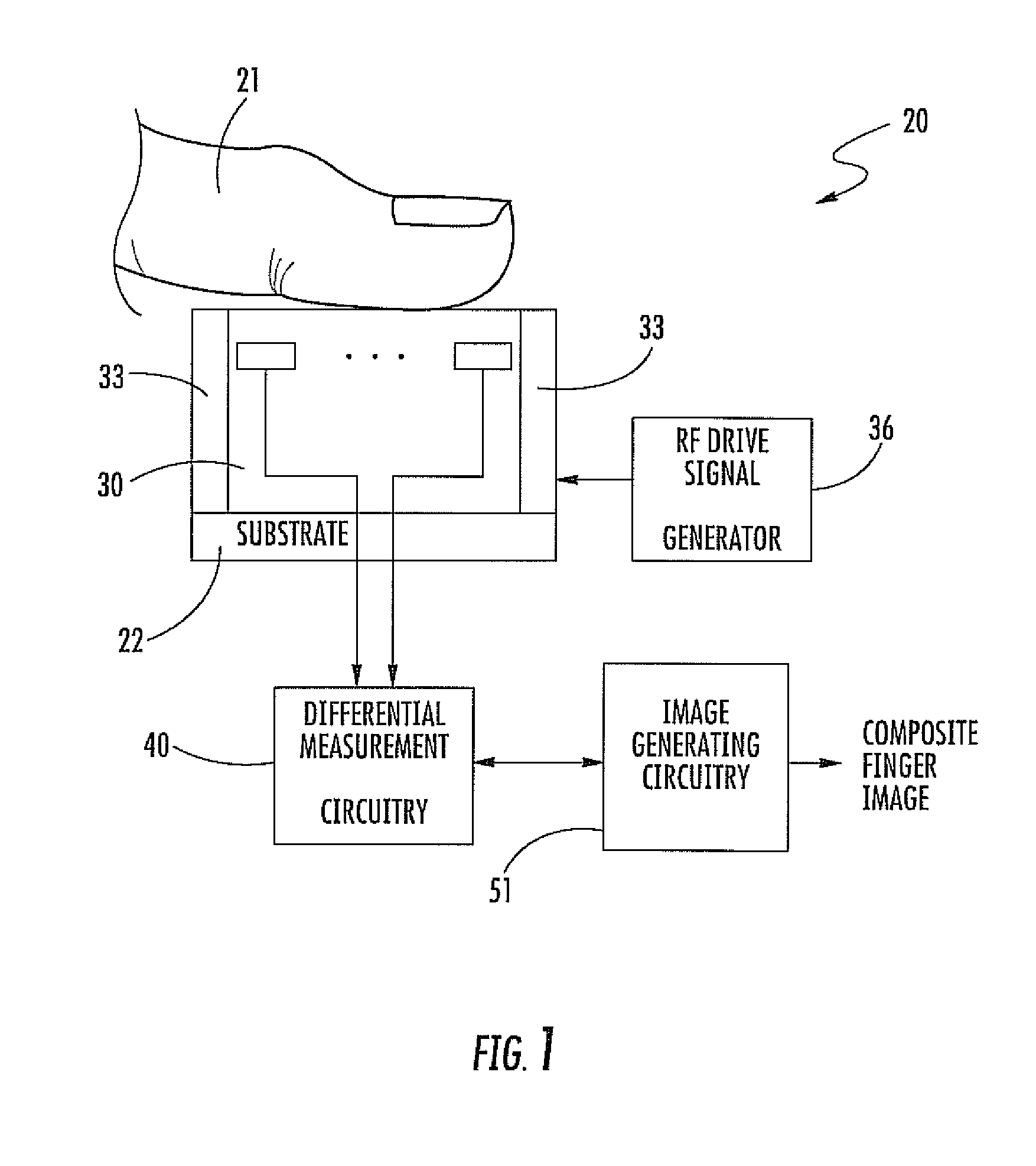 Finger sensing device including differential measurement circuitry and related methods