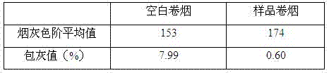 Preparation method of moisturizing and ash retaining cigarette paper